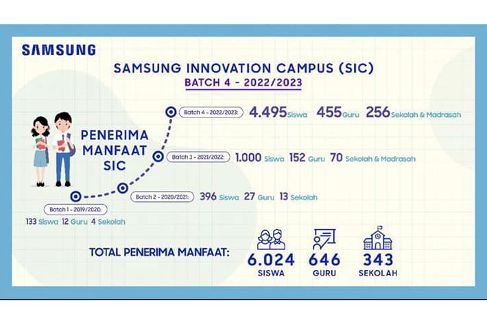 Samsung Innovation Campus