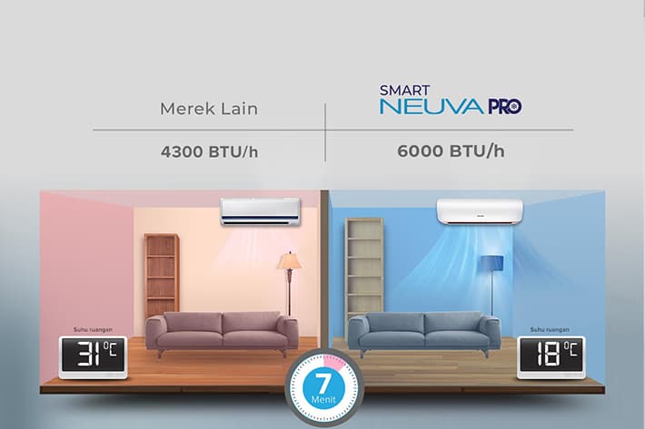 AC Polytron terbaik