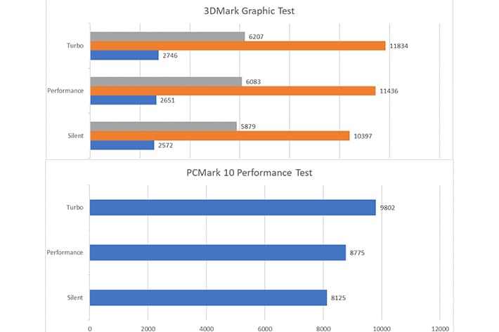 ROG Strix G16 (2024)