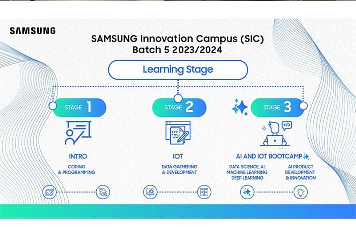 Samsung Innovation Campus Batch 5
