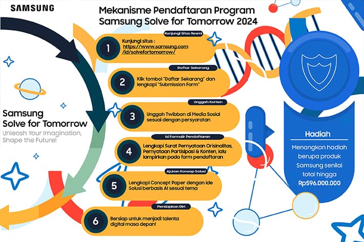 cara daftar Samsung Solve for Tomorrow 2024