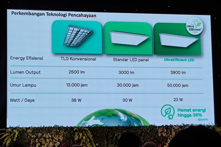 Signify Hadirkan Philips UltraEfficient LED, Solusi Pencahayaan Hemat Energi