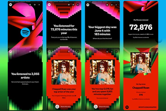 Spotify Wrapped