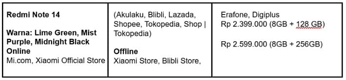 Harga Redmi Note 14 Series dan Jadwal Penjualannya-1