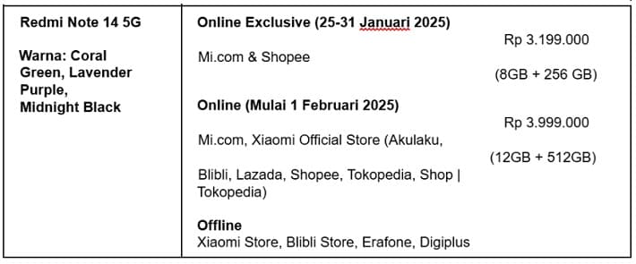 Harga Redmi Note 14 Series dan Jadwal Penjualannya-2
