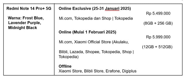 Harga Redmi Note 14 Series dan Jadwal Penjualannya-4