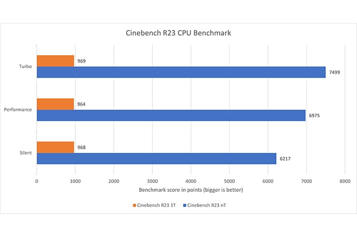 Review Zenbook A14 (UX3407QA)