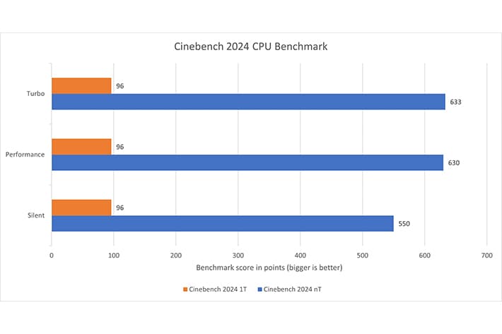 Review Zenbook A14 (UX3407QA)