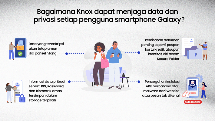 Samsung Knox Hadirkan Sistem Keamanan Berlapis untuk Privasi di Era AI yang Kian Canggih-1