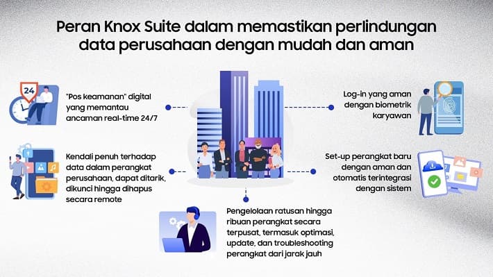 Samsung Knox Hadirkan Sistem Keamanan Berlapis untuk Privasi di Era AI yang Kian Canggih-2